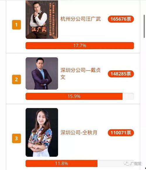 2019明星人气排行榜投票,人气排行榜投票揭晓