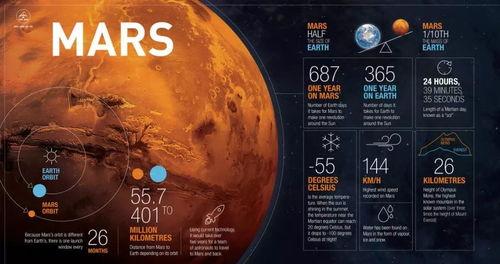 火星最新爆料,揭秘神秘火星地貌与生命迹象