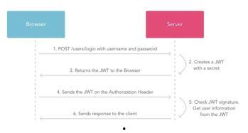 头条兴趣认证时间表格