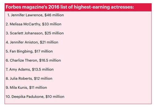 2016世界明星收入,揭秘娱乐圈经济实力