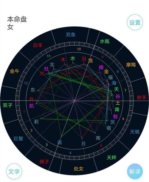 星盘明星,明星命运轨迹的神秘解析