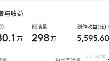 头条新媒体赚钱吗可信吗,可信度分析及盈利模式解析