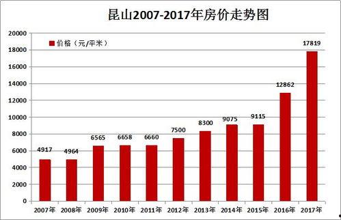 昆山房价今日头条
