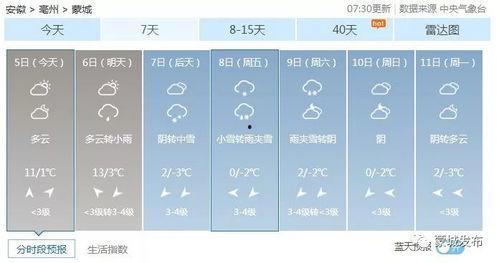 蒙城天气预报今日头条,晴朗为主，局部有阵雨，气温适宜”