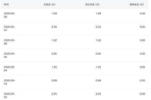 在农村如何开通头条收益,开启自媒体致富之路