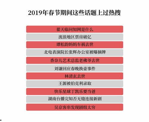 娱乐吃瓜热搜榜排名